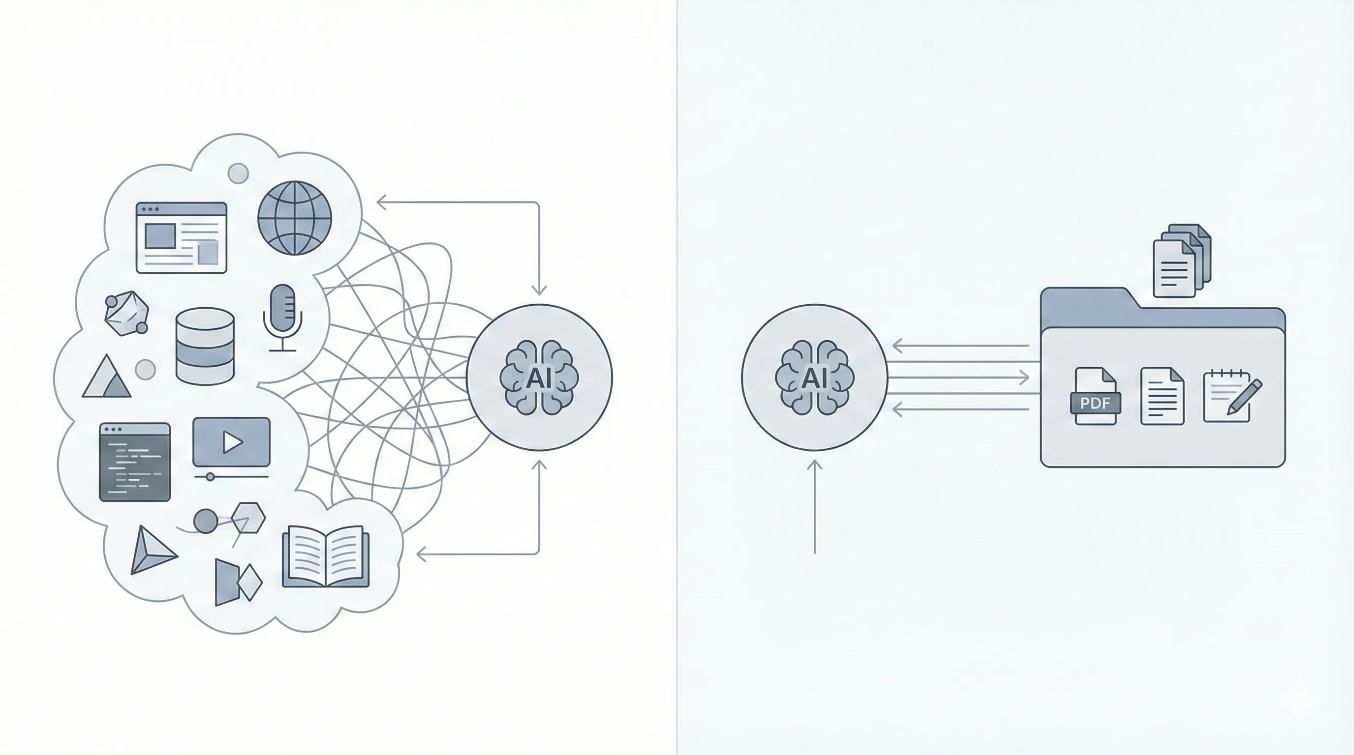 Diagram showing ChatGPT as a generalist AI and NotebookLM as a source-grounded AI